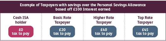 Examples of taxpayers